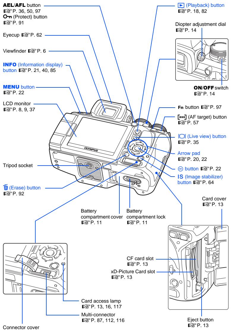 OLYMPUS E-620 - Table of Contents P. 24 - 3