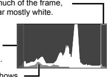 OLYMPUS Μ TOUGH-6020 - Reading a histogram - 1