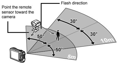 OLYMPUS TG-1 - Wireless flash setup range guidelines - 1