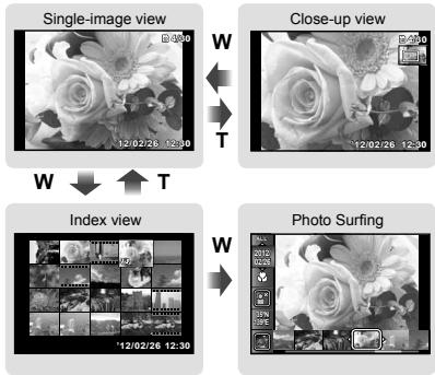 OLYMPUS TG-1 - Index view and close-up view - 2