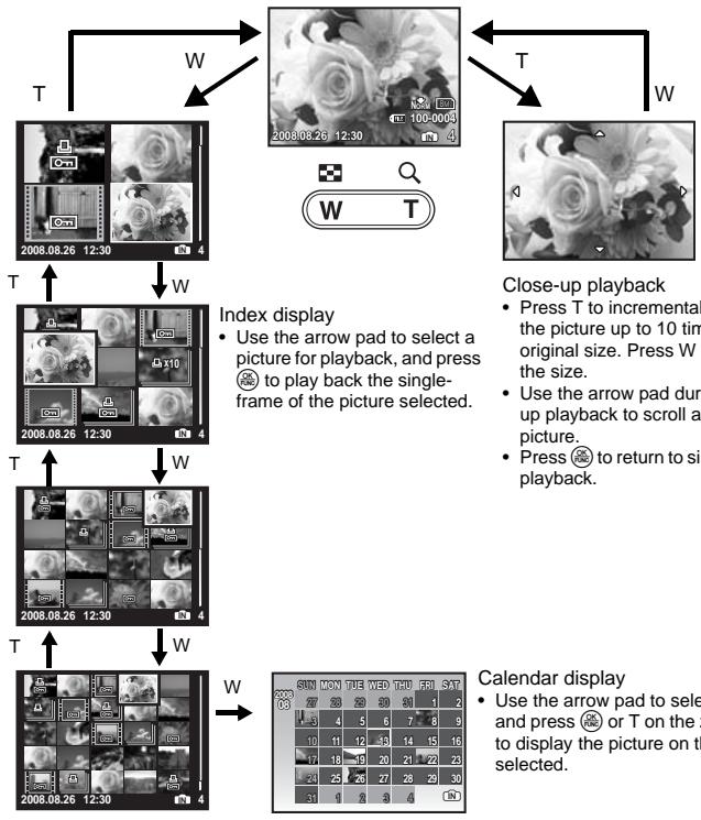 OLYMPUS Μ 850 SW - Playback mode: Changing the picture display - 1