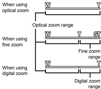 When using optical zoom Optical zoom range When using fine zoom Fine zoom range When using digital zoom Digital zoom range