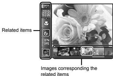 2010/02/26 Related items 35N 139E Images corresponding the related items