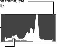 OLYMPUS TG-320 - Reading a histogram - 1