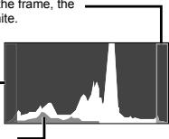 OLYMPUS TG-820 - Reading a histogram - 1