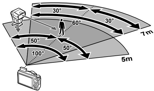 OLYMPUS XZ-10 - ■ Wireless flash control range - 1