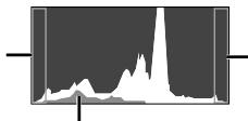 OLYMPUS TG-3 - Reading a histogram - 1