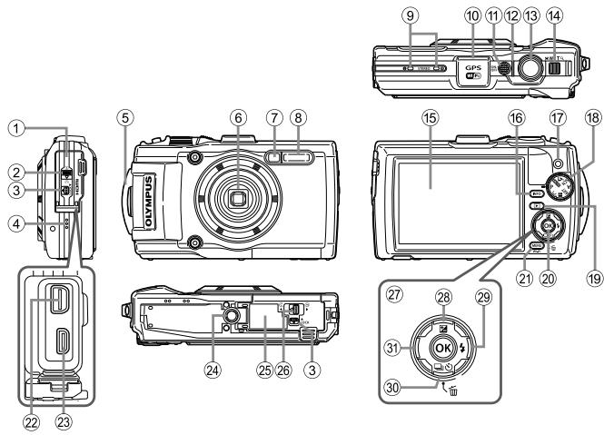 OLYMPUS TG-3 - Attaching the camera strap - 8