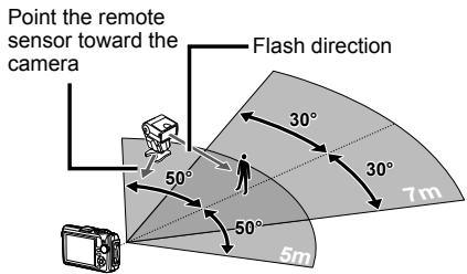 OLYMPUS TG-3 - Wireless flash setup range guidelines - 1
