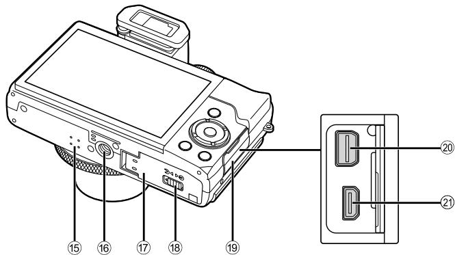 OLYMPUS STYLUS 1S - Names of parts - 2