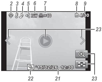 OLYMPUS STYLUS SH-2 - Playback mode display - 1