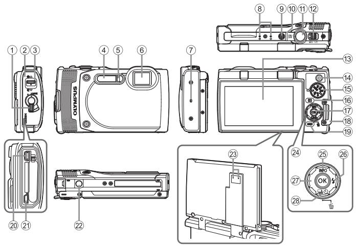 OLYMPUS TG 850 - Using the monitor - 4