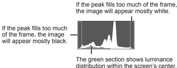 OLYMPUS TG 850 - Reading a histogram - 1