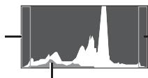 OLYMPUS TG-860, TG-860 - Reading a histogram - 1