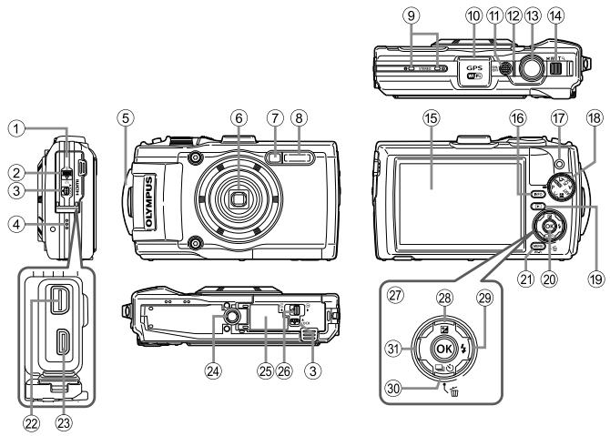 OLYMPUS TG3 - Attaching the camera strap - 8