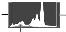 OLYMPUS TG3 - Reading a histogram - 1