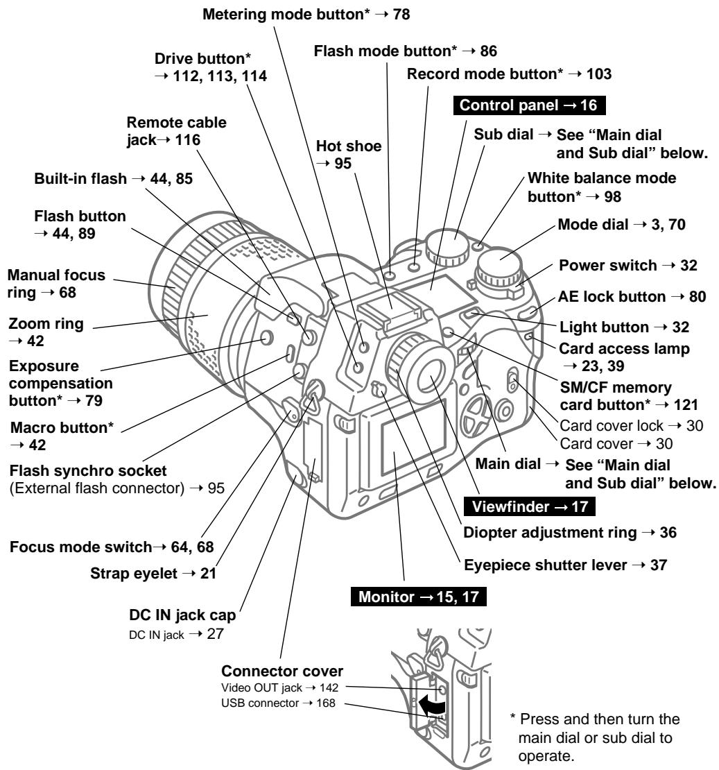 OLYMPUS CAMEDIA E-10 - Important Parts and Names - 1