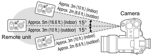 OLYMPUS CAMEDIA E-10 - Working range of the remote unit - 1