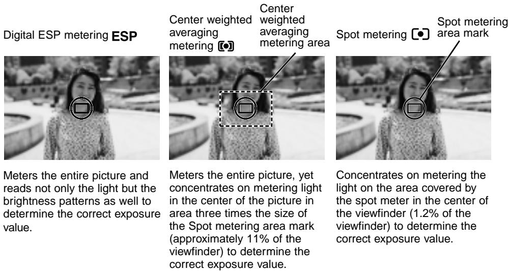 OLYMPUS CAMEDIA E-10 - Selecting the Metering Method ESP [O] [O] - 1