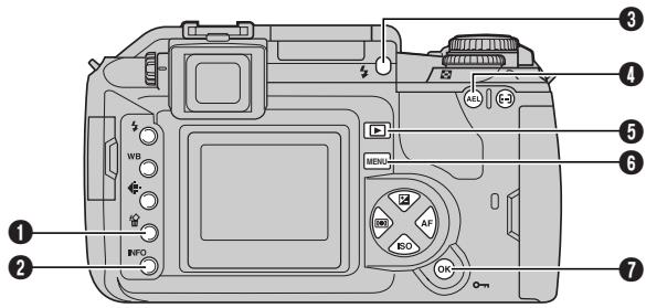 OLYMPUS CAMEDIA E-300 - Other buttons - 1