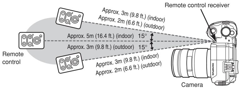 OLYMPUS CAMEDIA E-300 - Transmitted signal effective area - 1