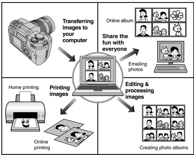 OLYMPUS CAMEDIA E-300 - Transferring images to a computer - 1
