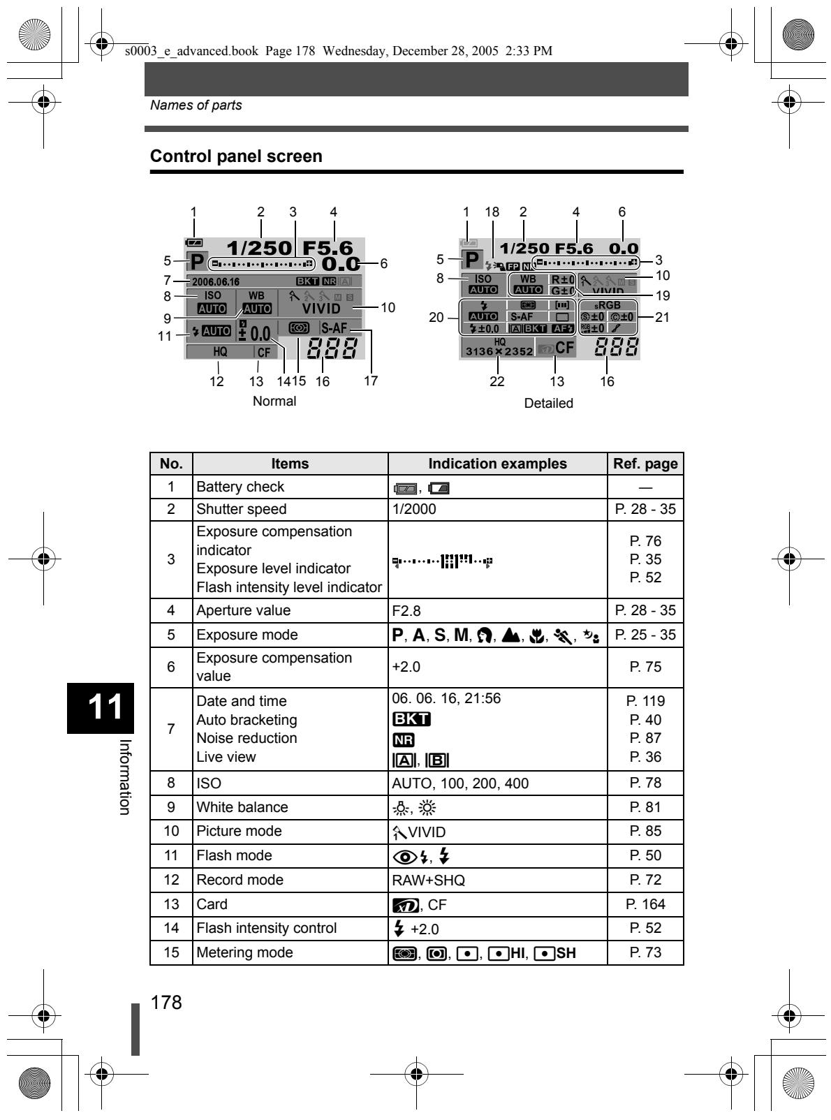 OLYMPUS CAMEDIA E-330 - LCD monitor indications (during playback) - 5