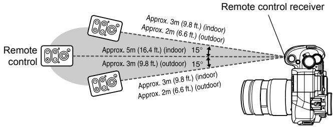 OLYMPUS CAMEDIA E-330 - Transmitted signal effective area - 1