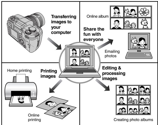 OLYMPUS E-300 - Transferring images to a computer - 1
