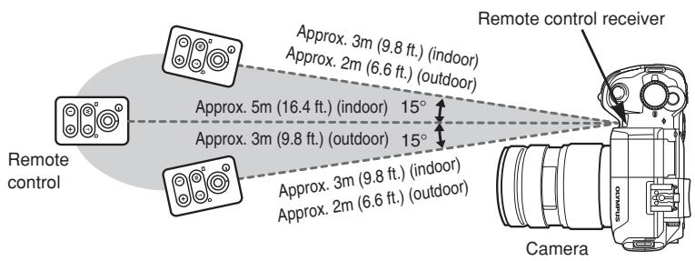 OLYMPUS E-300 - Transmitted signal effective area - 1