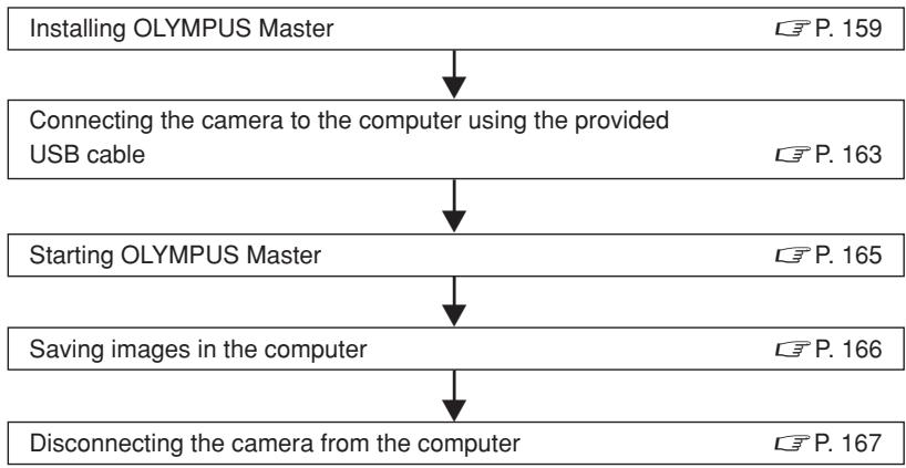 OLYMPUS E-300 - Flowchart - 1