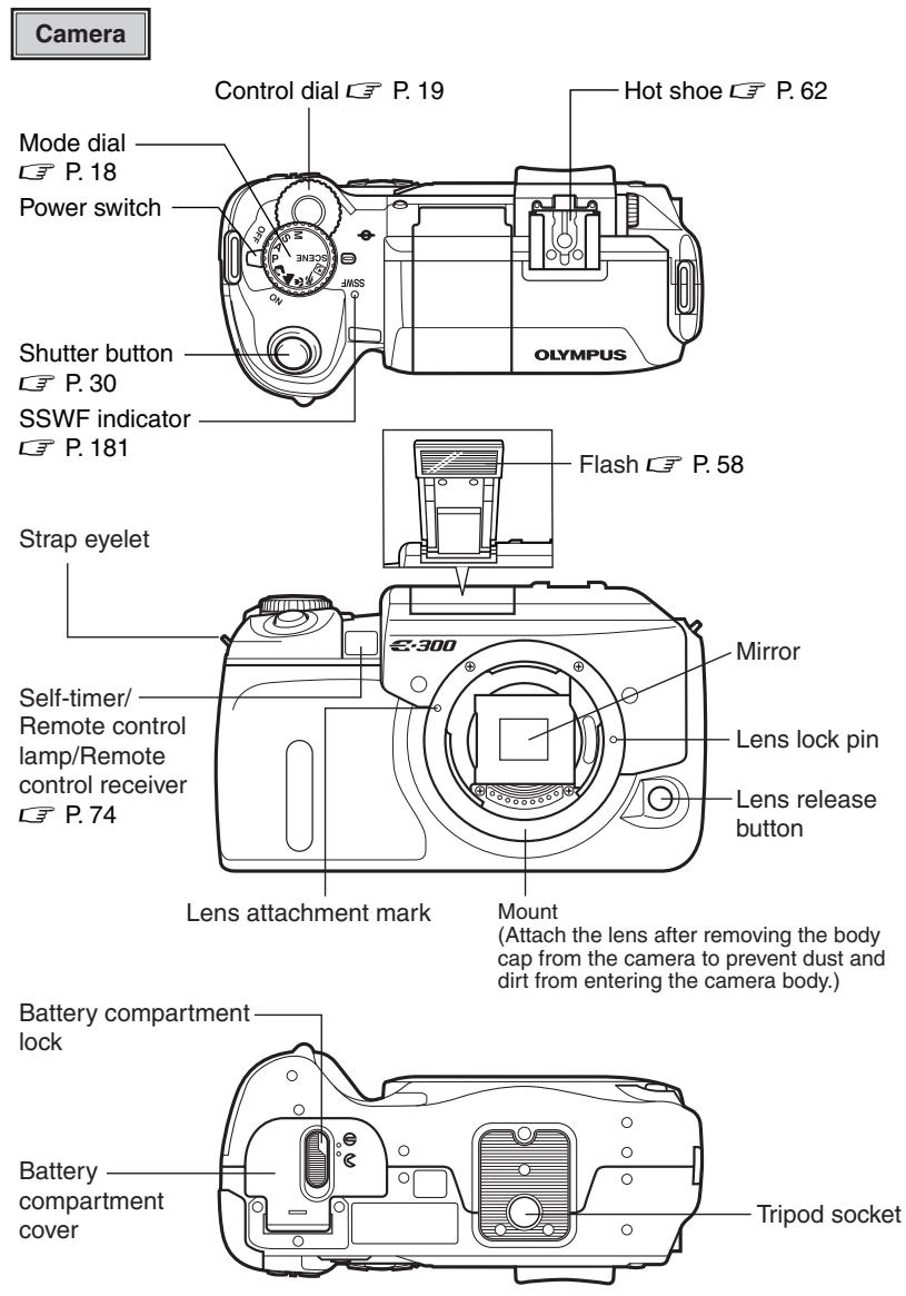 OLYMPUS E-300 - 12) Information - 5