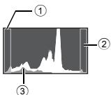 Diagram of a container with three labeled sections (①, ②, ③) showing internal flow or material distribution.