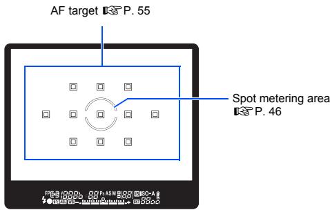 AF target P. 55 Spot metering area P. 46