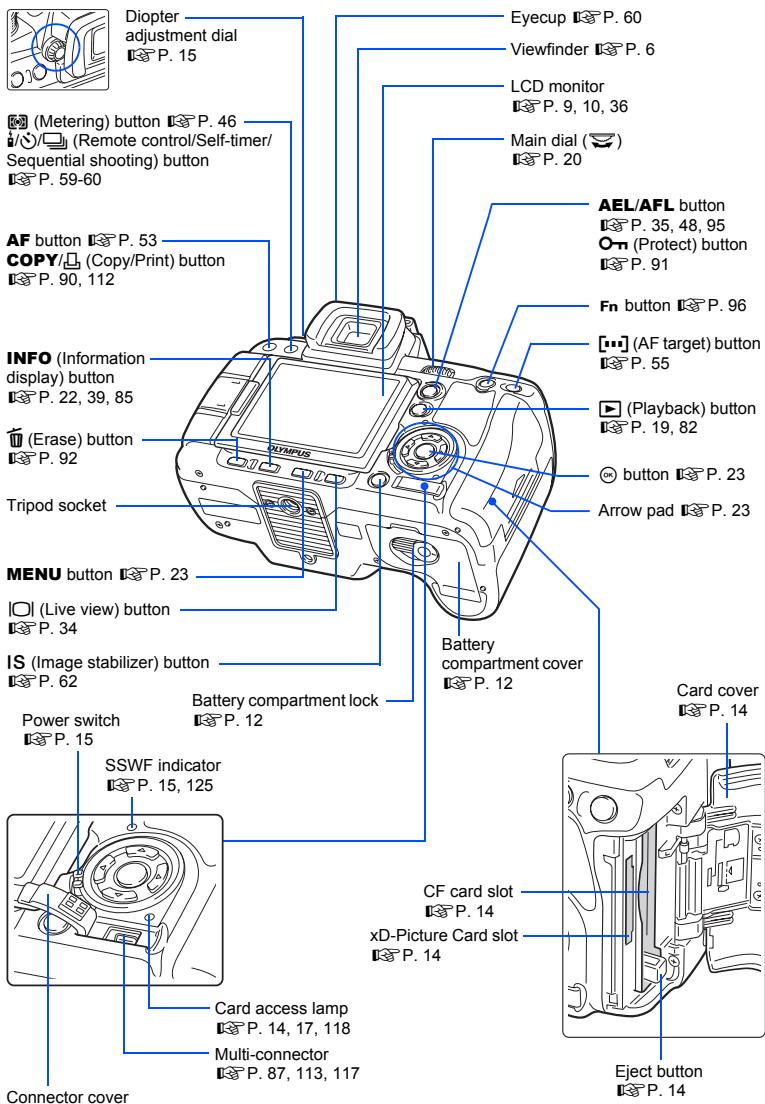 Diopter adjustment dial P. 15 (Metering) button P. 46 / (Remote control/Self-timer/ Sequential shooting) button P. 59-60 AF button P. 53 COPY/ (Copy/Print) button P. 90, 112 INFO (Information display) button P. 22, 39, 85 (Erase) button P. 92 Tripod socket MENU button P. 23 (Live view) button P. 34 IS (Image stabilizer) button P. 62 Power switch P. 15 SSWF indicator P. 15, 125 Connector cover Card access lamp P. 14, 17, 118 Multi-connector P. 87, 113, 117 Battery compartment lock P. 12 Battery compartment cover P. 12 Eycup P. 60 Viewfinder P. 6 LCD monitor P. 9, 10, 36 Main dial (°) P. 20 AEL/AFL button P. 35, 48, 95 (Protect) button P. 91 Fn button P. 96 [...] (AF target) button P. 55 (Playback) button P. 19, 82 button P. 23 Arrow pad P. 23 Card cover P. 14 CF card slot P. 14 xD-Picture Card slot P. 14 Eject button P. 14