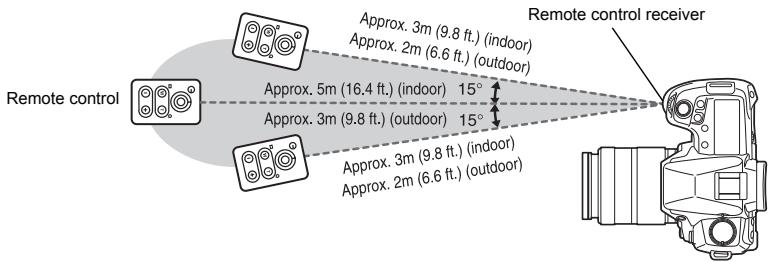OLYMPUS E-30 - Transmitted signal effective area - 1
