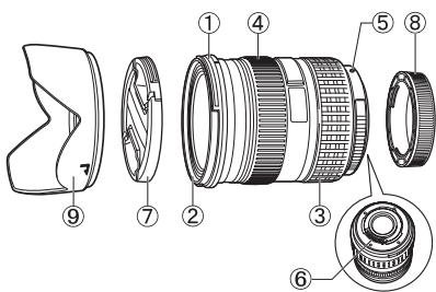 Exploded view diagram of a camera lens with numbered parts for identification