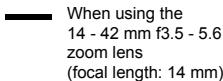 When using the 14 - 42 mm f3.5 - 5.6 zoom lens (focal length: 14 mm)