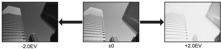 -2.0EV ±0 +2.0EV