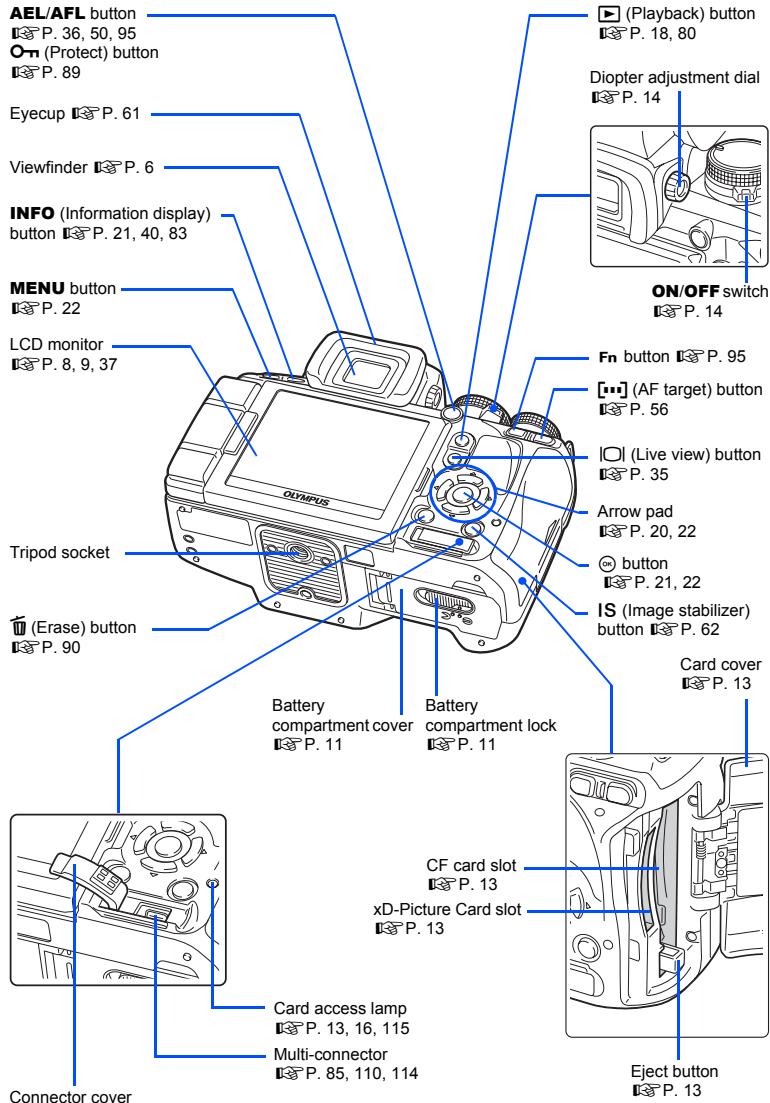 AEL/AFL button P. 36, 50, 95 (Protect) button P. 89 Eyecup P. 61 Viewfinder P. 6 INFO (Information display) button P. 21, 40, 83 MENU button P. 22 LCD monitor P. 8, 9, 37 Tripod socket (Erase) button P. 90 Battery compartment cover P. 11 Multi-connector P. 85, 110, 114 Card access lamp P. 13, 16, 115 CF card slot P. 13 xD-Picture Card slot P. 13 Card cover P. 13 Battery compartment lock P. 11 Battery (Playback) button P. 18, 80 Diopter adjustment dial P. 14 ON/OFF switch P. 14 Fn button P. 95 [...] (AF target) button P. 56 IOL (Live view) button P. 35 Arrow pad P. 20, 22 button P. 21, 22 IS (Image stabilizer) button P. 62 Eject button P. 13