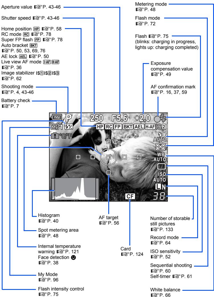 Aperture value P. 43-46 Shutter speed P. 43-46 Home position HP P. 58 RC mode RC P. 78 Super FP flash FP P. 78 Auto bracket BKT P. 50, 53, 69, 76 AE lock AEL P. 50 Live view AF mode IAF HAF P. 36 Image stabilizer ISIS2ISO P. 62 Shooting mode P. 4, 43-46 Battery check P. 7 Metering mode P. 48 Flash mode P. 72 Flash P. 75 (blinks: charging in progress, lights up: charging completed) Exposure compensation value P. 49 AF confirmation mark P. 16, 37, 59 250 F5.6 +2.0 HP RC FP BKT AEL H-AF IS2 AUTO WB AUTO ISO AUTO LN CF 38 Histogram P. 40 Spot metering area P. 48 Internal temperature warning P. 121 Face detection ● P. 38 My Mode P. 96 Flash intensity control P. 75 Number of storable still pictures P. 133 Record mode P. 64 Card P. 124 ISO sensitivity P. 52 Sequential shooting P. 60 Self-timer P. 61 White balance P. 66