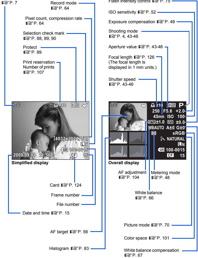 Record mode P. 64 Pixel count, compression rate P. 64 Selection check mark P. 88, 89, 90 Protect P. 89 Print reservation Number of prints P. 107 Simplified display Card P. 124 Frame number File number Date and time P. 15 AF target P. 56 Histogram P. 83 Flash Intensity control P. 75 ISO sensitivity P. 52 Exposure compensation P. 49 Shooting mode P. 4, 43-46 Aperture value P. 43-46 Focal length P. 126 (The focal length is displayed in 1 mm units.) Shutter speed P. 43-46 Overall display AF adjustment P. 104 Metering mode P. 48 White balance P. 66 Picture mode P. 70 Color space P. 101 White balance compensation P. 67