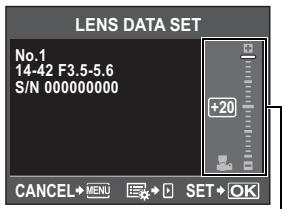LENS DATA SET No.1 14-42 F3.5-5.6 S/N 000000000 +20 CANCEL→MENU → SET→OK