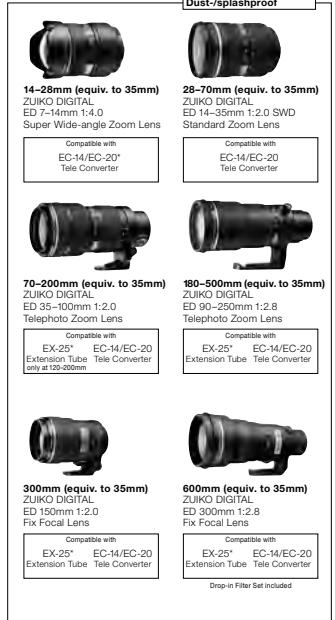 OLYMPUS E-5 - SPECIFICATIONS ARE SUBJECT TO CHANGE WITHOUT ANY NOTICE OR OBLIGATION ON THE PART OF THE MANUFACTURER. - 3