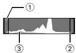 OLYMPUS E-5 - How to read the histogram: - 1