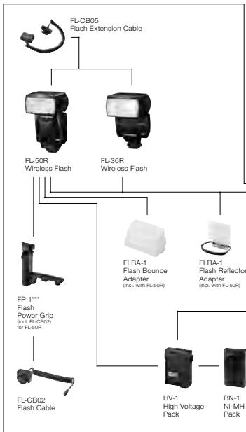 OLYMPUS E-5 - SPECIFICATIONS ARE SUBJECT TO CHANGE WITHOUT ANY NOTICE OR OBLIGATION ON THE PART OF THE MANUFACTURER. - 2