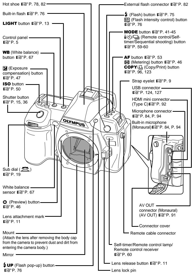 OLYMPUS E-5 - Authorized Distributors - 3