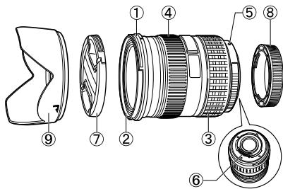 OLYMPUS E-5 - Names of parts - 1