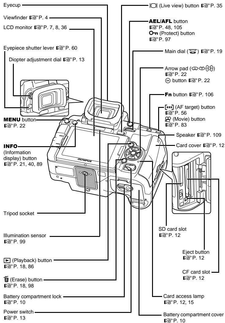 OLYMPUS E-5 - Authorized Distributors - 4