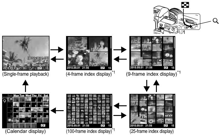 OLYMPUS E-5 - During single-frame playback, each time you turn the dial toward  , the number of images shown changes between 4, 9, 25 and 100 pictures. - 2
